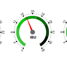IBU (International Bitterness Unit) nedir?
