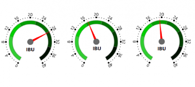 IBU (International Bitterness Unit) nedir?