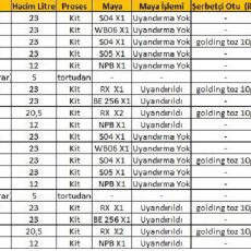Ev Biracılığında Kayıt Tutmanın Önemi