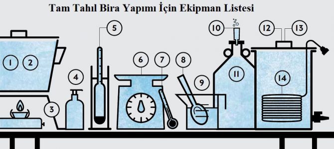 Tam Tahıl Bira Yapımı İçin Ekipman Listesi