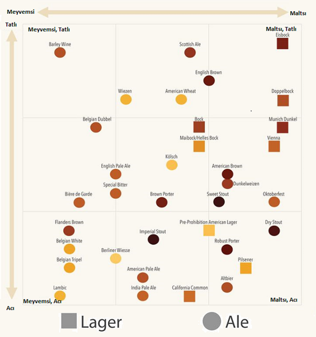 Ale lager farkı nedir?