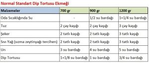 Bira Tortusundan Ekmek Yapımı