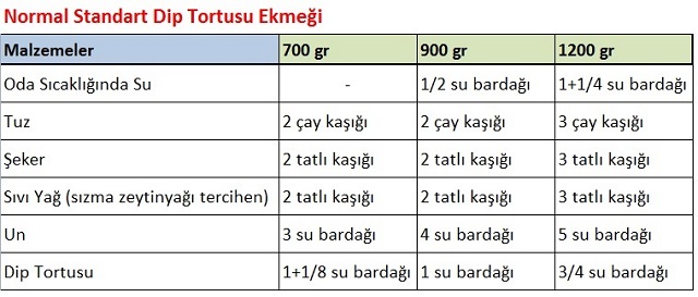 Bira Tortusundan Ekmek Yapımı