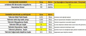 Bira Reçetesi Hesabı