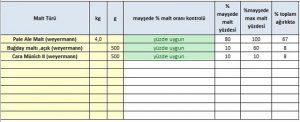 Bira Reçetesi Programı