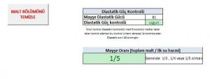 Bira Reçetesi Programı