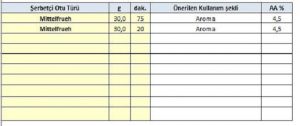 Bira Reçetesi Programı