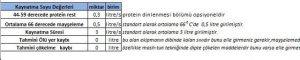 Bira Reçetesi Programı