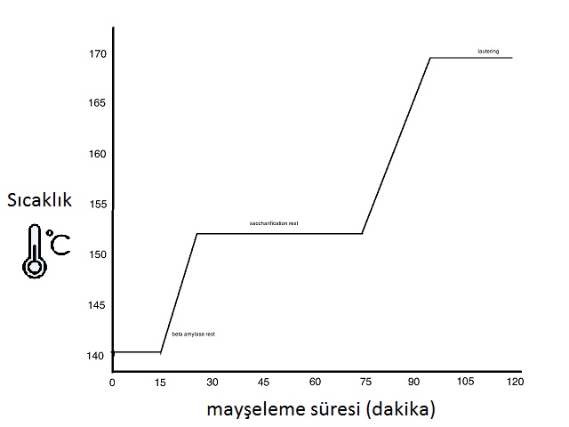 Bira Köpüğü Neden Oluşur ve Nasıl Kontrol Edilir?