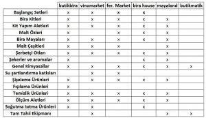 bira malzemeleri ve ekipmanları için alışveriş siteleri