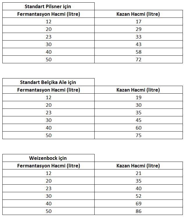 Ev biracılığında kaynatma kazanı seçimi