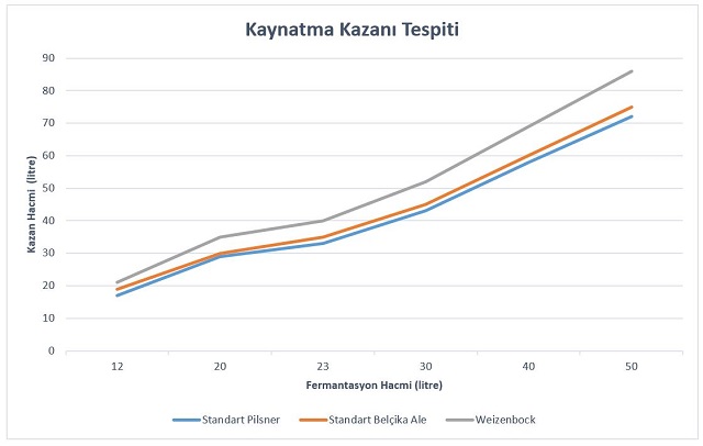 Ev biracılığında kaynatma kazanı seçimi