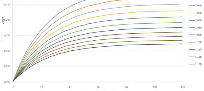 Şerbetçi Otu Verimi Hop Utilization