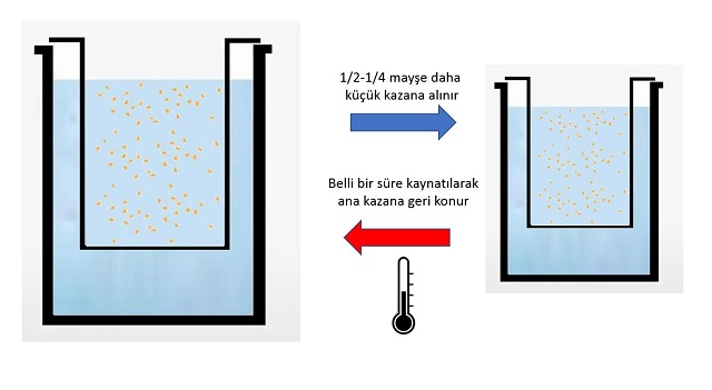 Decoction mash nedir?