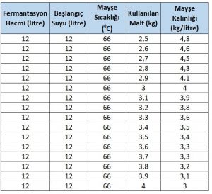 Mayşe kalınlığı nedir?