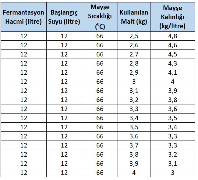 Mayşe kalınlığı nedir?