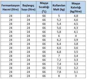 Mayşe kalınlığı nedir?