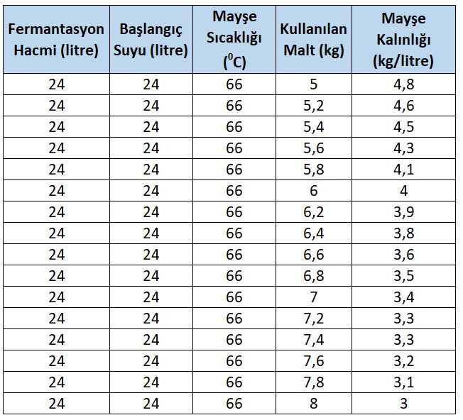 Mayşe kalınlığı nedir?