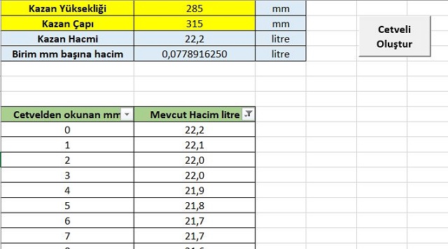 Tam Tahıl Biracılıkta Su Seviyesi Ölçümü