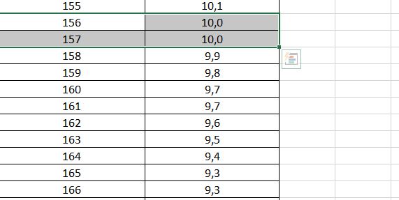 Tam Tahıl Biracılıkta Su Seviyesi Ölçümü